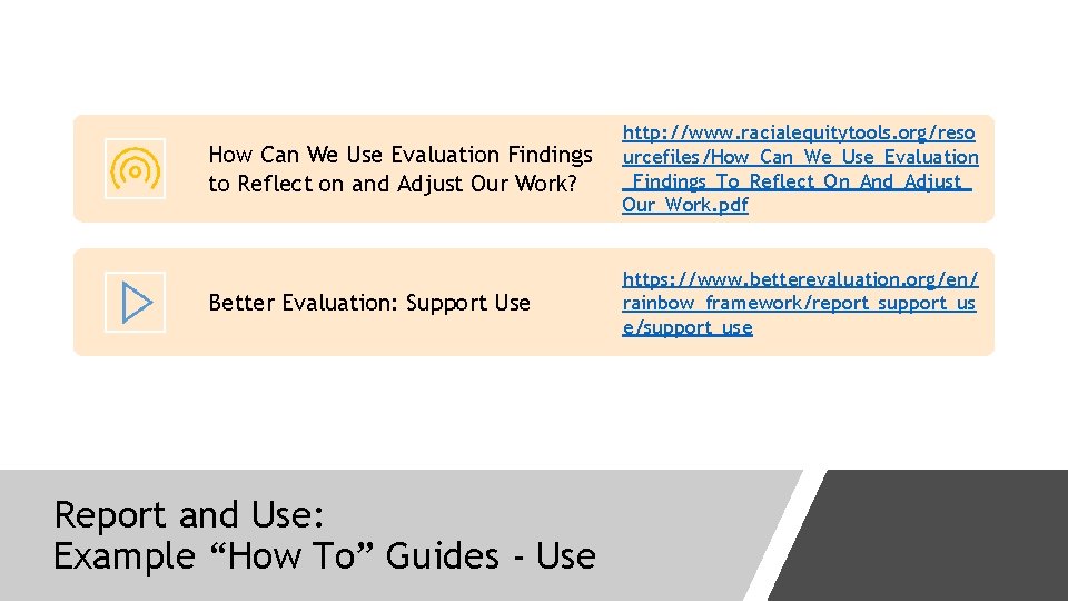 How Can We Use Evaluation Findings to Reflect on and Adjust Our Work? http: