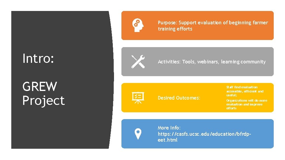 Purpose: Support evaluation of beginning farmer training efforts Intro: GREW Project Activities: Tools, webinars,
