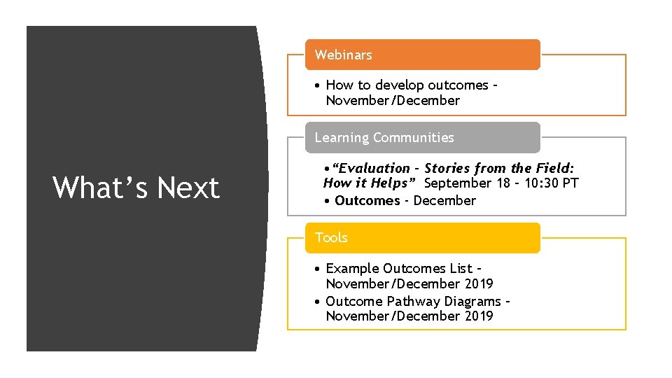 Webinars • How to develop outcomes – November/December Learning Communities What’s Next • “Evaluation