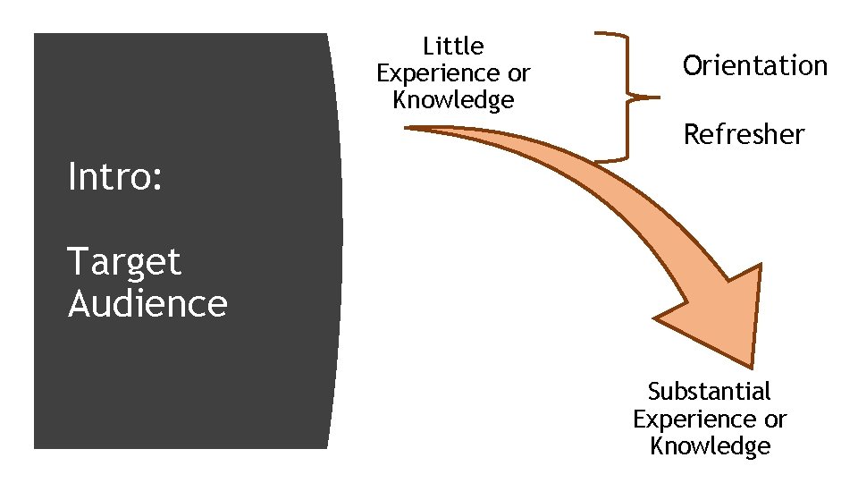 Little Experience or Knowledge Orientation Refresher Intro: Target Audience Substantial Experience or Knowledge 