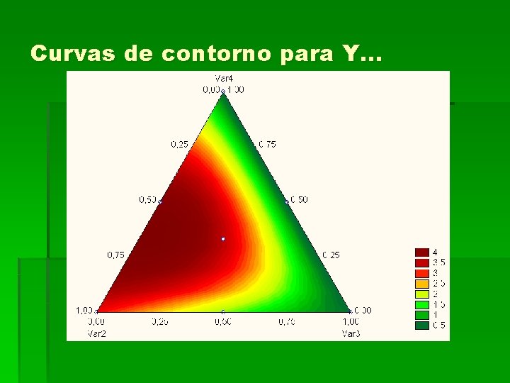 Curvas de contorno para Y. . . 