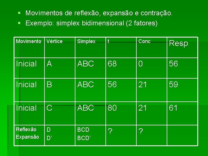 § Movimentos de reflexão, expansão e contração. § Exemplo: simplex bidimensional (2 fatores) Movimento