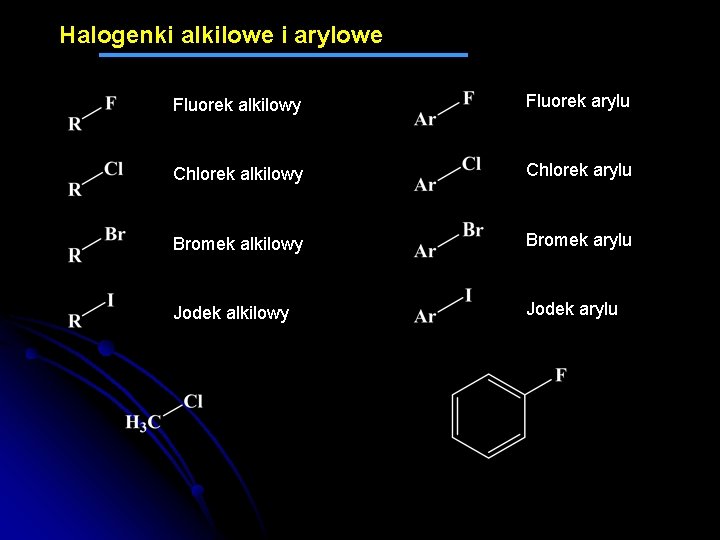 Halogenki alkilowe i arylowe Fluorek alkilowy Fluorek arylu Chlorek alkilowy Chlorek arylu Bromek alkilowy