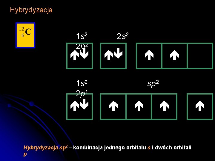 Hybrydyzacja 1 s 2 2 p 2 2 s 2 1 s 2 2