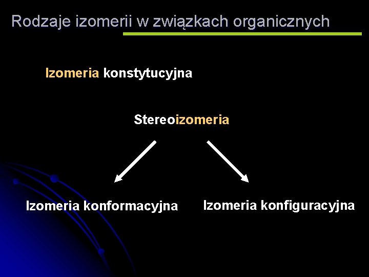 Rodzaje izomerii w związkach organicznych Izomeria konstytucyjna Stereoizomeria Izomeria konformacyjna Izomeria konfiguracyjna 