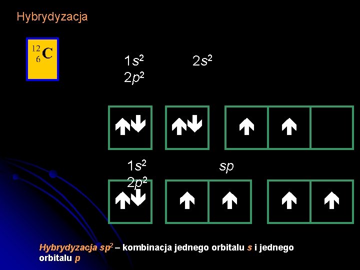 Hybrydyzacja 1 s 2 2 p 2 2 s 2 sp Hybrydyzacja sp 2