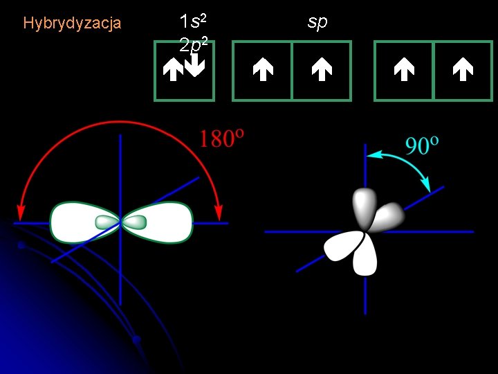 Hybrydyzacja 1 s 2 2 p 2 sp 