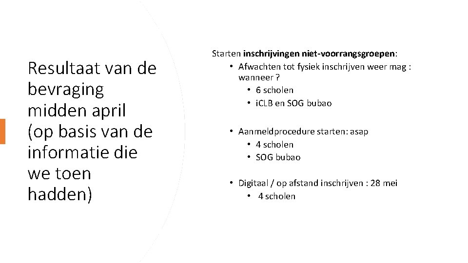 Resultaat van de bevraging midden april (op basis van de informatie die we toen