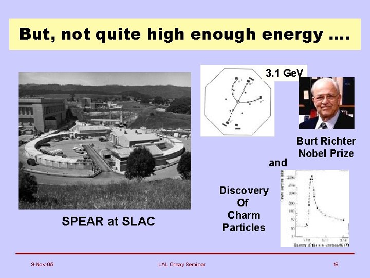 But, not quite high enough energy …. 3. 1 Ge. V and Discovery Of