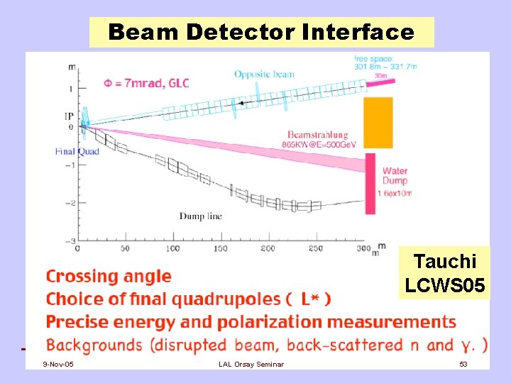 Beam Detector Interface Tauchi LCWS 05 9 -Nov-05 LAL Orsay Seminar 53 