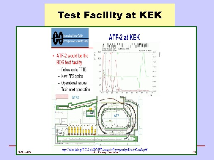 Test Facility at KEK 9 -Nov-05 LAL Orsay Seminar 56 