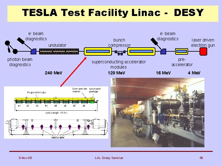 TESLA Test Facility Linac - DESY e- beam diagnostics undulator photon beam diagnostics 240