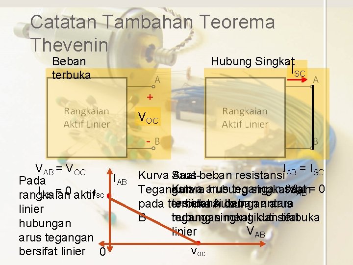 Catatan Tambahan Teorema Thevenin Beban terbuka Hubung Singkat ISC + VOC VAB = VOC