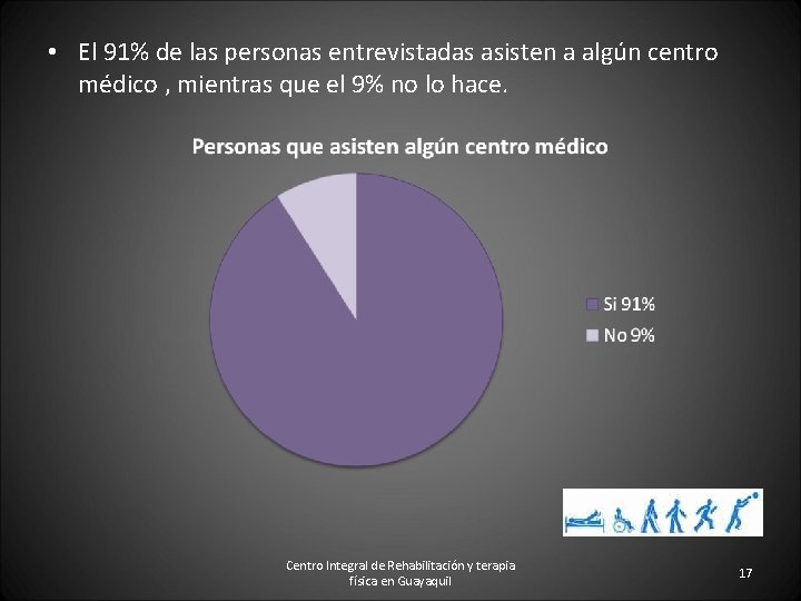  • El 91% de las personas entrevistadas asisten a algún centro médico ,