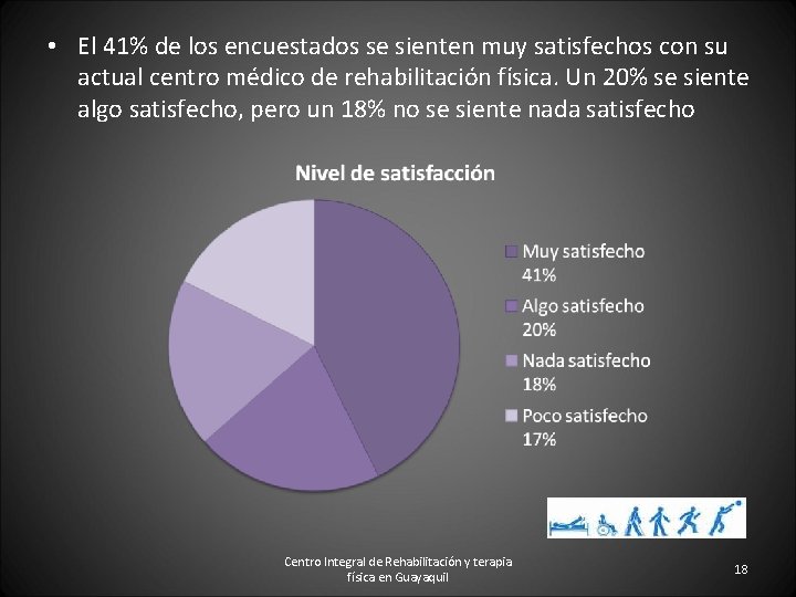  • El 41% de los encuestados se sienten muy satisfechos con su actual