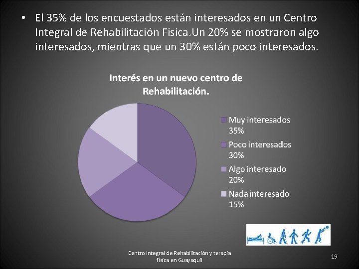  • El 35% de los encuestados están interesados en un Centro Integral de