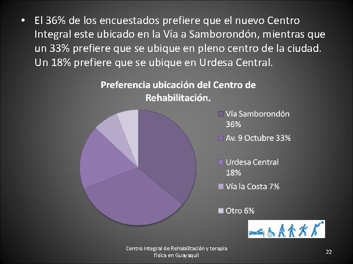  • El 36% de los encuestados prefiere que el nuevo Centro Integral este