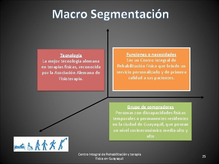 Macro Segmentación Tecnología La mejor tecnología alemana en terapias físicas, reconocida por la Asociación