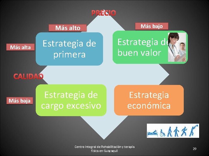 PRECIO Más bajo Más alta Estrategia de primera Estrategia de buen valor CALIDAD Más