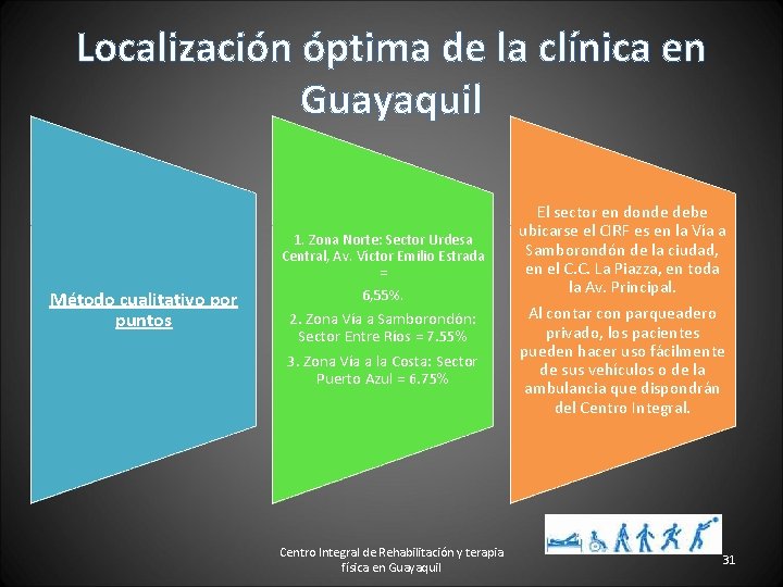 Localización óptima de la clínica en Guayaquil 1. Zona Norte: Sector Urdesa Central, Av.