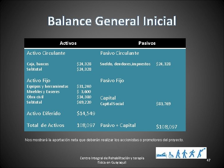 Balance General Inicial Activos Pasivos Activo Circulante Caja, bancos Subtotal Activo Fijo Pasivo Circulante