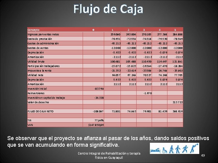 Flujo de Caja Concepto Ingresos por ventas netas Costo de prestación Gastos de administración