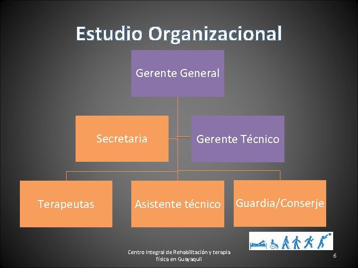 Estudio Organizacional Gerente General Secretaria Terapeutas Gerente Técnico Asistente técnico Centro Integral de Rehabilitación