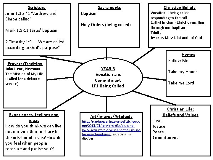 Scripture John 1: 35 -41 “Andrew and Simon called” Mark 1: 9 -11 Jesus’