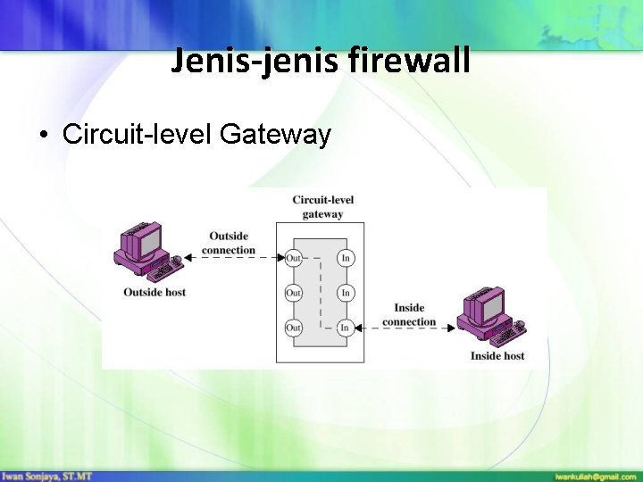 Jenis-jenis firewall • Circuit-level Gateway 
