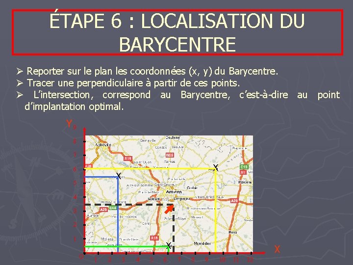 ÉTAPE 6 : LOCALISATION DU BARYCENTRE Ø Reporter sur le plan les coordonnées (x,