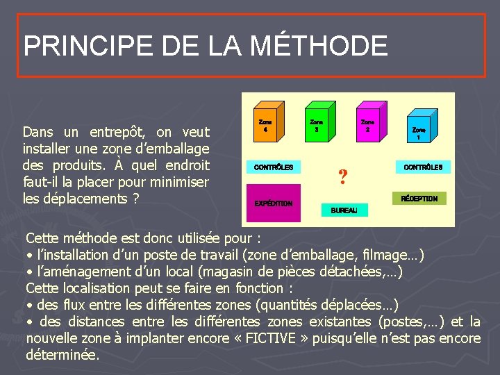 PRINCIPE DE LA MÉTHODE Dans un entrepôt, on veut installer une zone d’emballage des