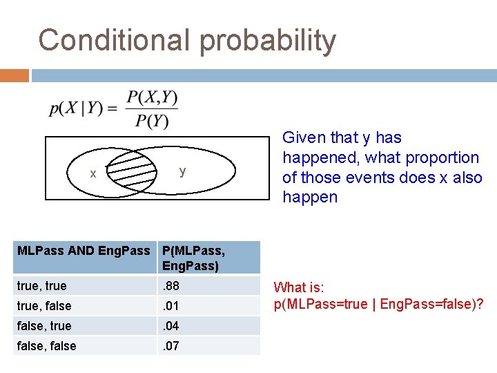 Conditional probability x y Given that y has happened, what proportion of those events