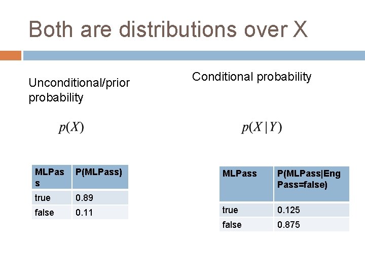 Both are distributions over X Unconditional/prior probability MLPas s P(MLPass) true 0. 89 false