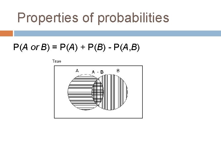 Properties of probabilities P(A or B) = P(A) + P(B) - P(A, B) 