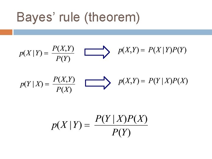 Bayes’ rule (theorem) 