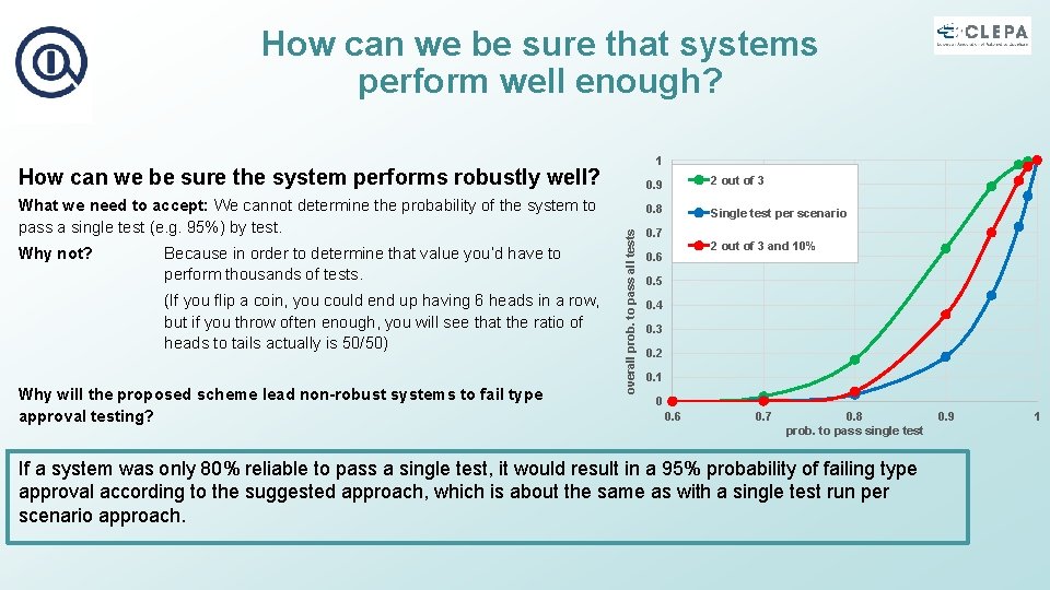 How can we be sure that systems perform well enough? 1 What we need