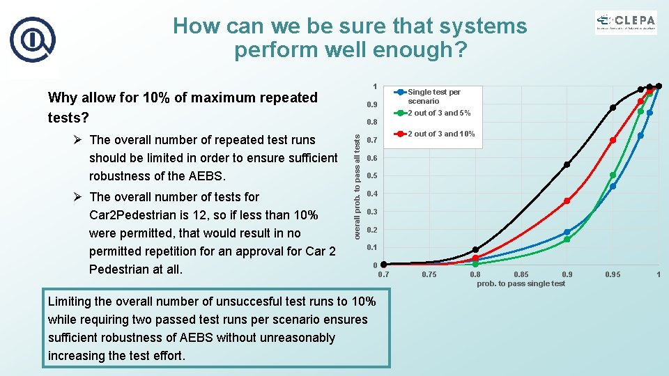 How can we be sure that systems perform well enough? 1 Why allow for