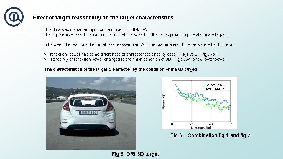 Effect of target reassembly on the target characteristics This data was measured upon some