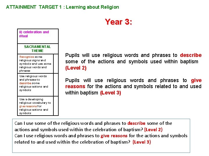 ATTAINMENT TARGET 1 : Learning about Religion Year 3: ii) celebration and ritual SACRAMENTAL