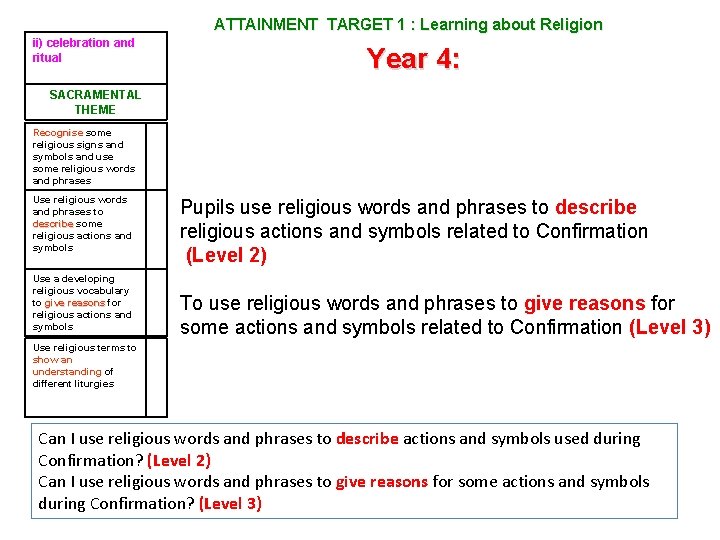 ATTAINMENT TARGET 1 : Learning about Religion ii) celebration and ritual Year 4: SACRAMENTAL