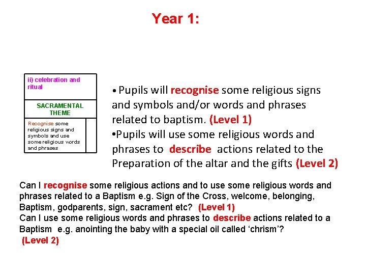 Year 1: ii) celebration and ritual SACRAMENTAL THEME Recognise some religious signs and symbols