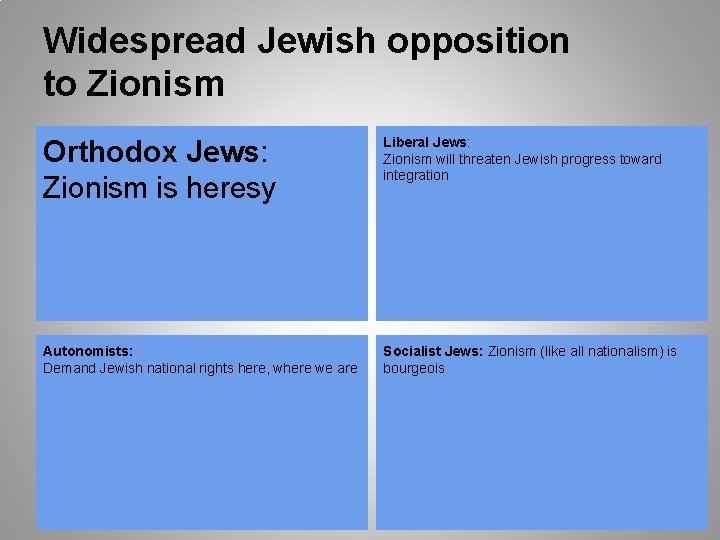 Widespread Jewish opposition to Zionism Orthodox Jews: Zionism is heresy Liberal Jews: Zionism will