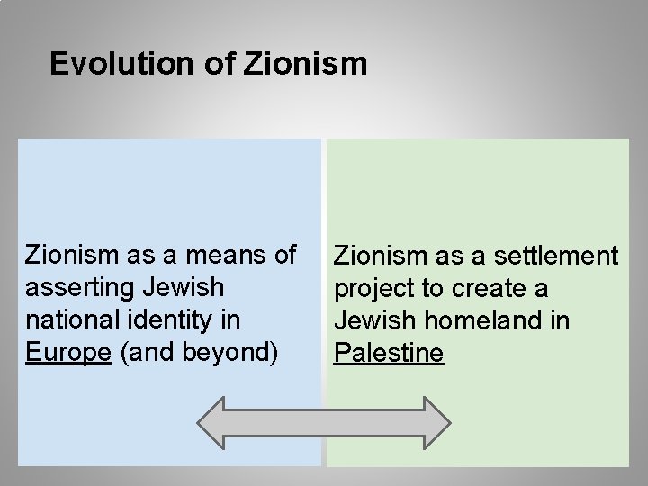Evolution of Zionism as a means of asserting Jewish national identity in Europe (and