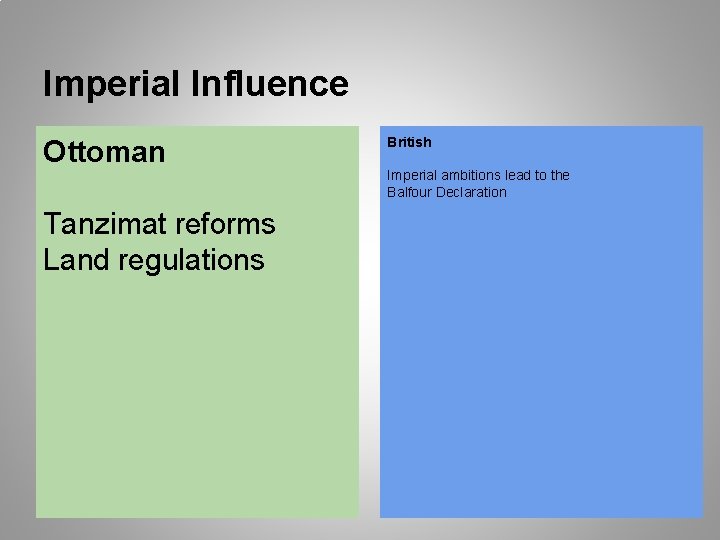 Imperial Influence Ottoman Tanzimat reforms Land regulations British Imperial ambitions lead to the Balfour