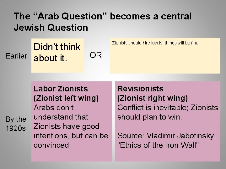 The “Arab Question” becomes a central Jewish Question Earlier Didn’t think about it. Zionists