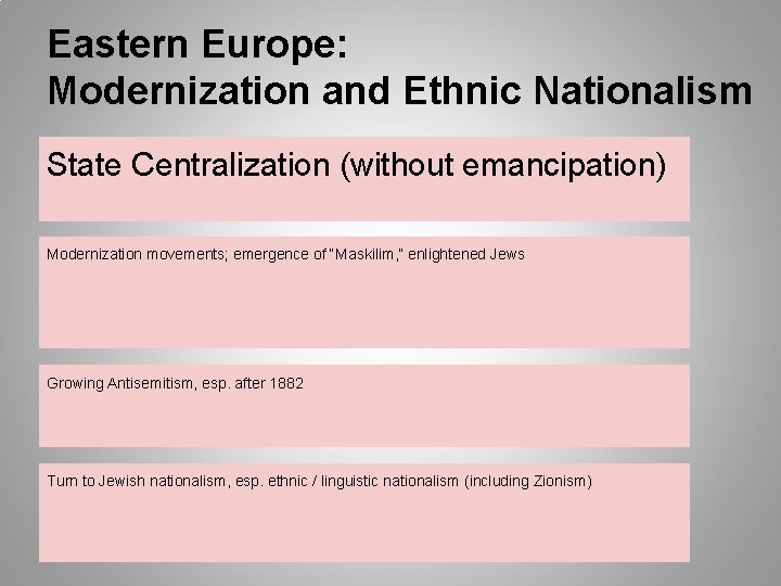 Eastern Europe: Modernization and Ethnic Nationalism State Centralization (without emancipation) Modernization movements; emergence of