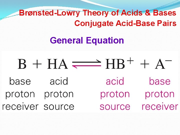 Brønsted-Lowry Theory of Acids & Bases Conjugate Acid-Base Pairs General Equation 