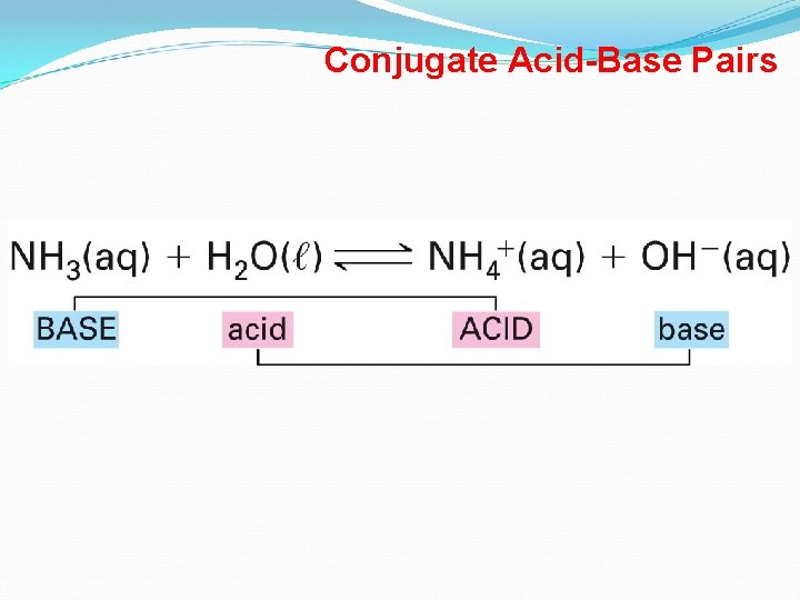 Conjugate Acid-Base Pairs 