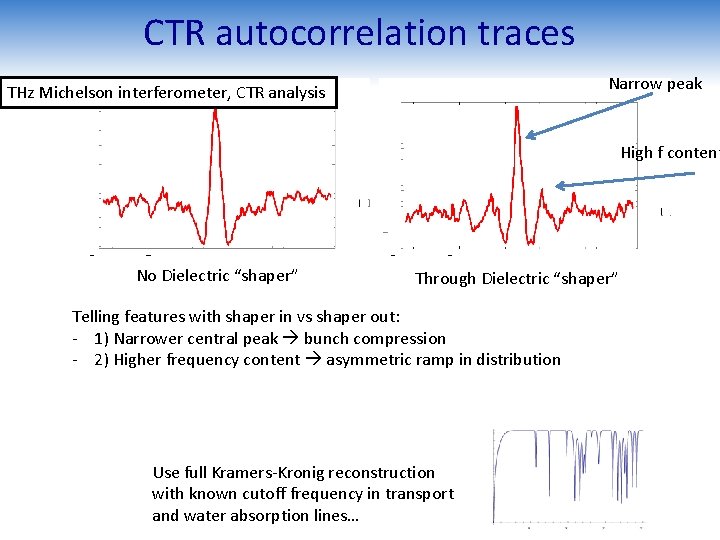 CTR autocorrelation traces Narrow peak THz Michelson interferometer, CTR analysis High f content No