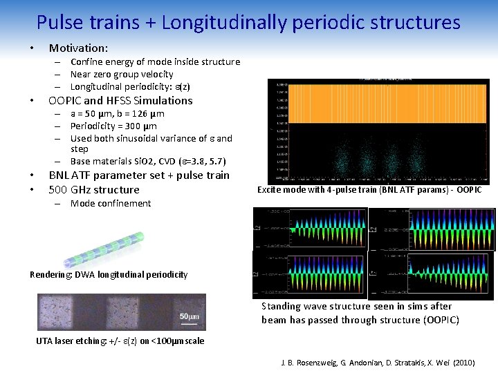 Pulse trains + Longitudinally periodic structures • Motivation: – Confine energy of mode inside